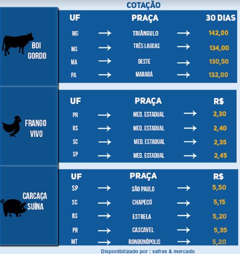 Indicadores