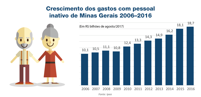 Reforma da Previdência MG