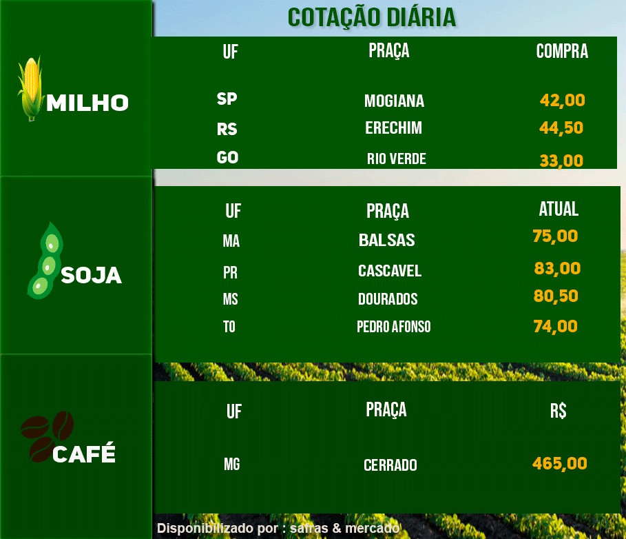 Indicadores / Créditos: Sabrine Cruz - Agência do Rádio Mais Indicadores