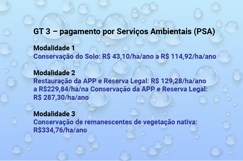 Tabela indica os valores relativos ao PSA / Créditos: Ítalo Novais - Agência do Radio Mais Tabela indica os valores relativos ao PSA