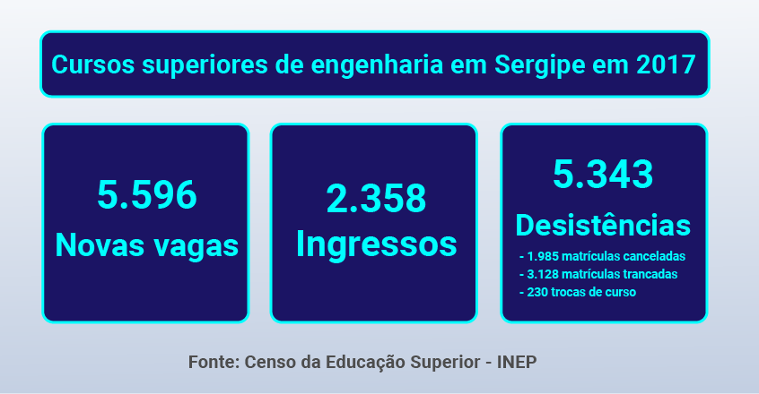 Educação Profissional - Ítalo Novais/Agência do Rádio Mais Educação Profissional