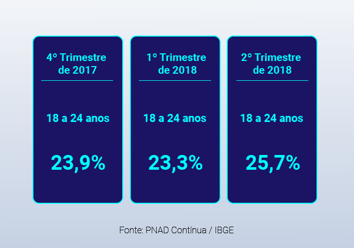 Crédito: Agência do Rádio Mais