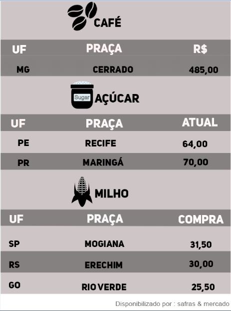 Indicadores