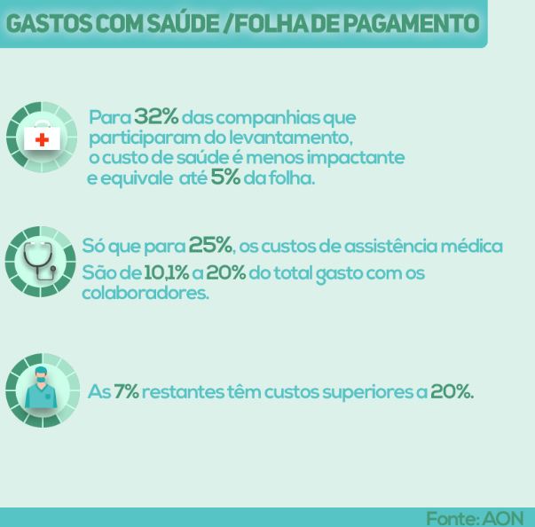 Planos de Saúde