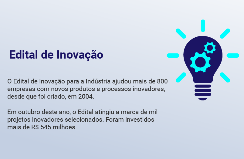 competitivas por meio de novos produtos e processos inovadores, desde que foi criado, em 2004. Em outubro deste ano, o Edital atingiu a marca de mil projetos inovadores selecionados / Foto: Ítalo Novaes - ARB competitivas por meio de novos produtos e processos inovadores, desde que foi criado, em 2004. Em outubro deste ano, o Edital atingiu a marca de mil projetos inovadores selecionados