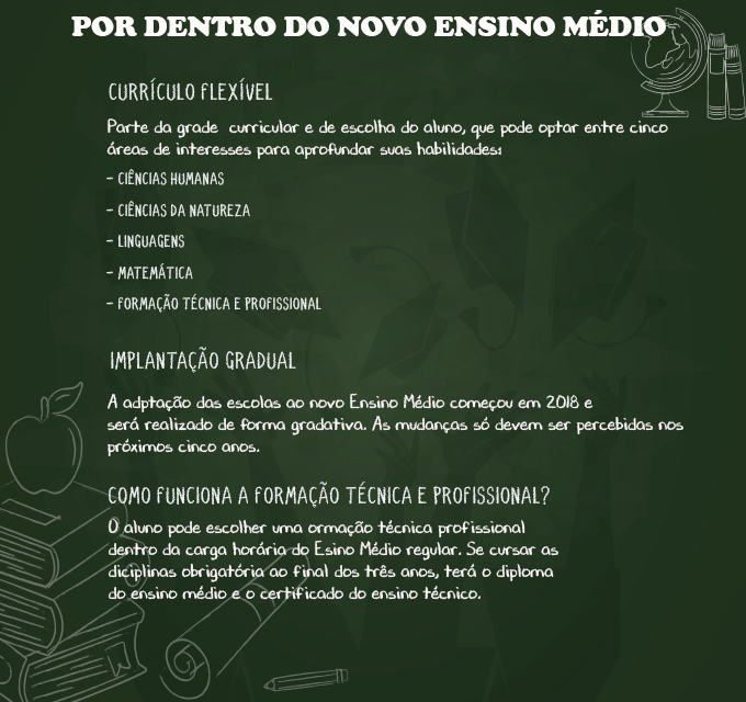 ARB Mais