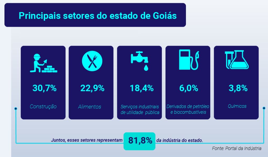 Previdência em Goiás