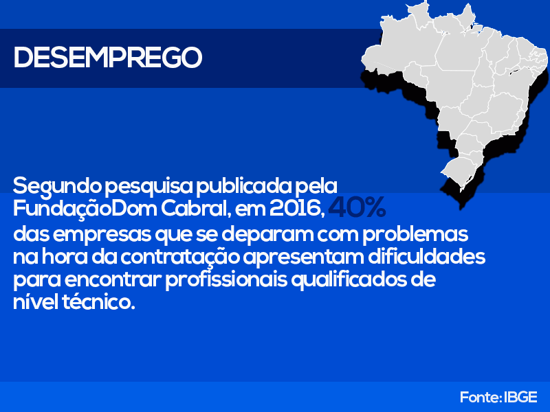 Entre dois indivíduos com a mesma escolaridade, aquele que optou pela educação profissional terá 21,7% a mais de renda na região Nordeste