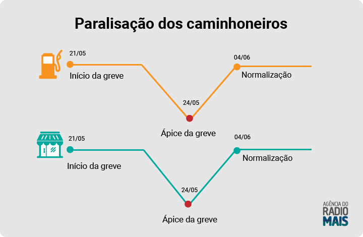 Crédito: Agência do Rádio Mais