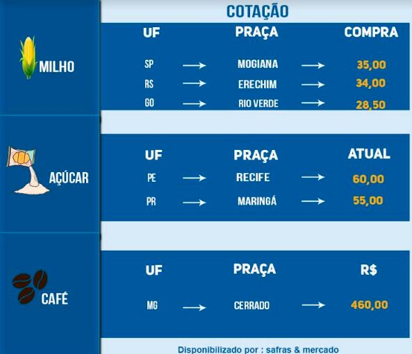 Indicadores