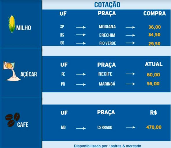 Indicadores
