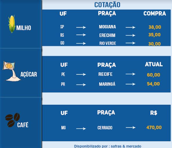 Indicadores