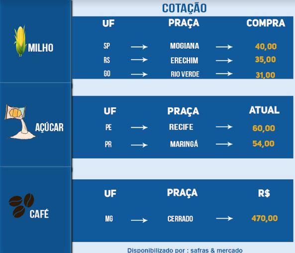 Indicadores