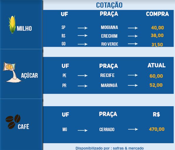 Indicadores