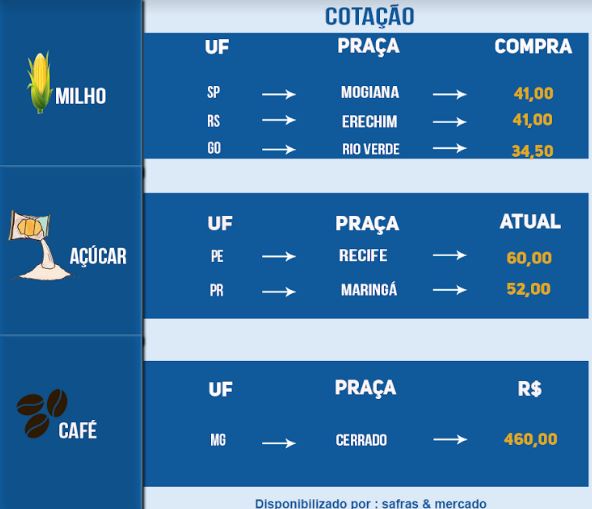 Indicadores