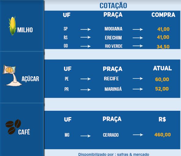 Indicadores