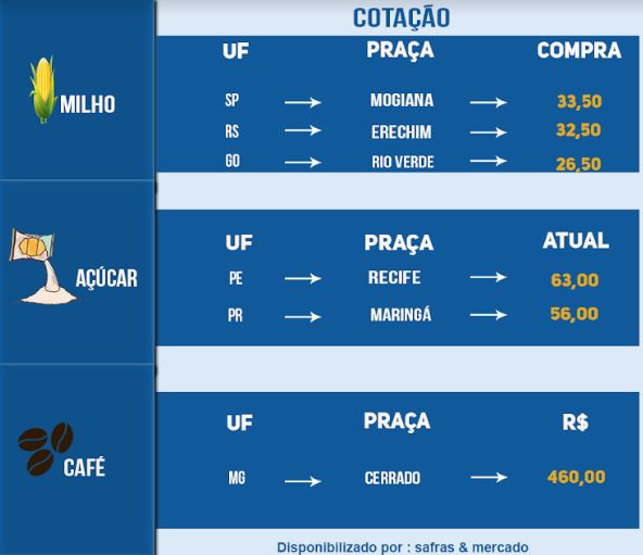 Indicadores