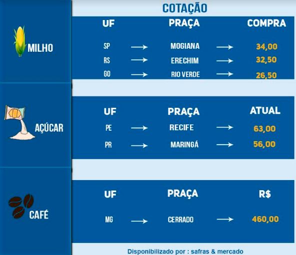 Indicadores