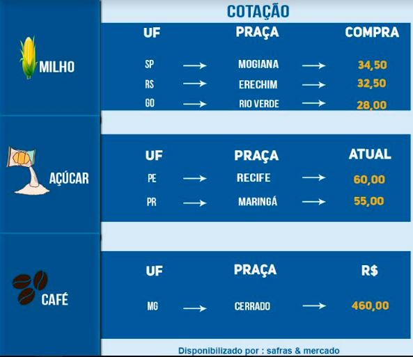 Indicadores