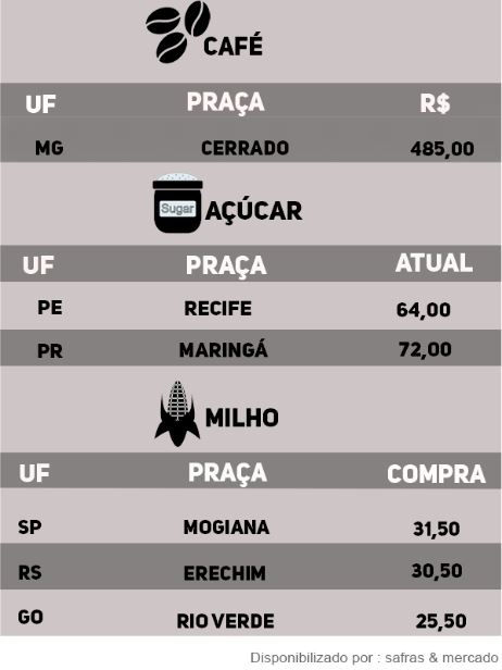 Indicadores