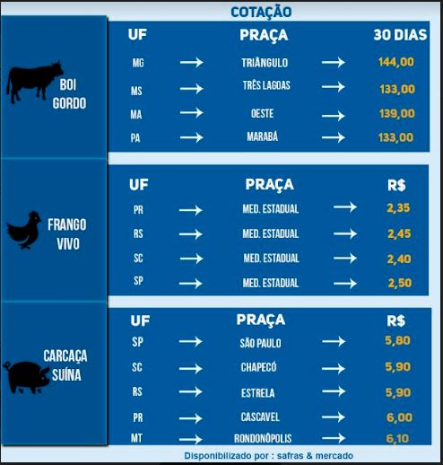 Indicadores