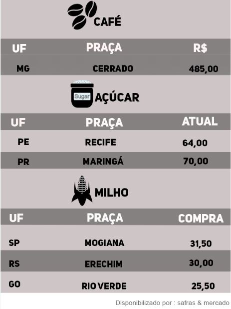 Indicadores