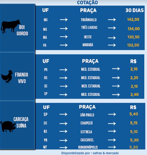 Indicadores