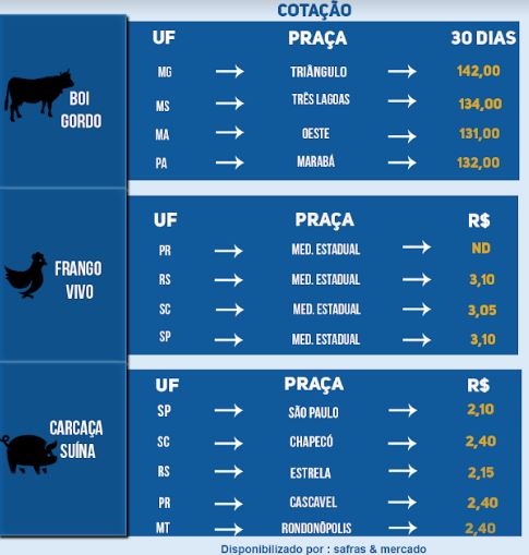 Indicadores