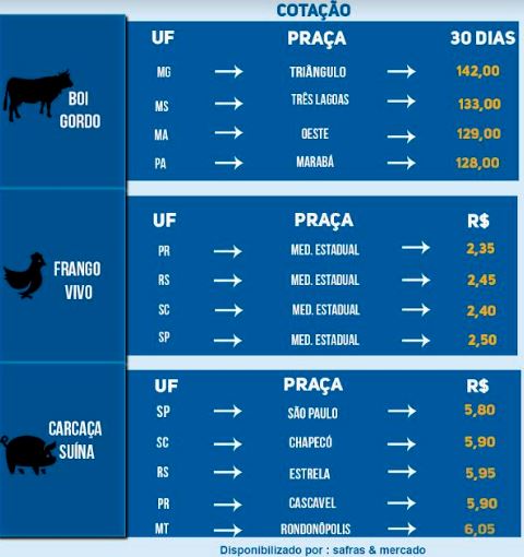 Indicadores