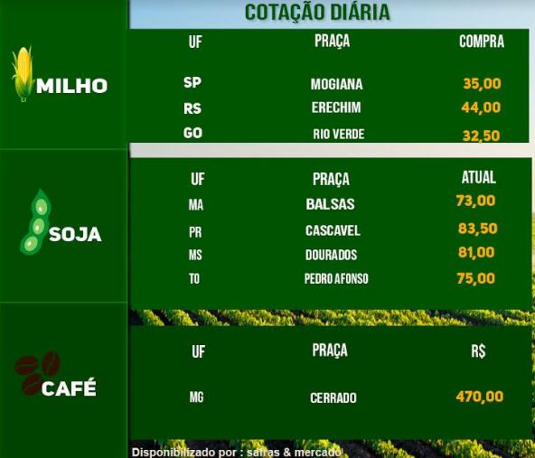 Indicadores