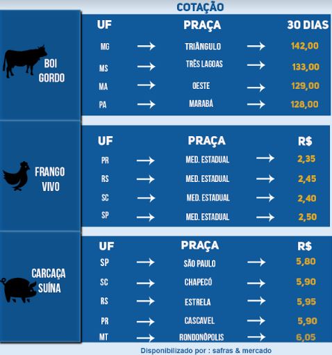 Indicadores