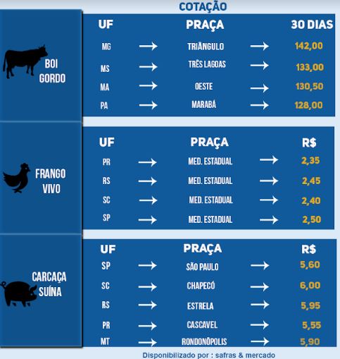 Indicadores