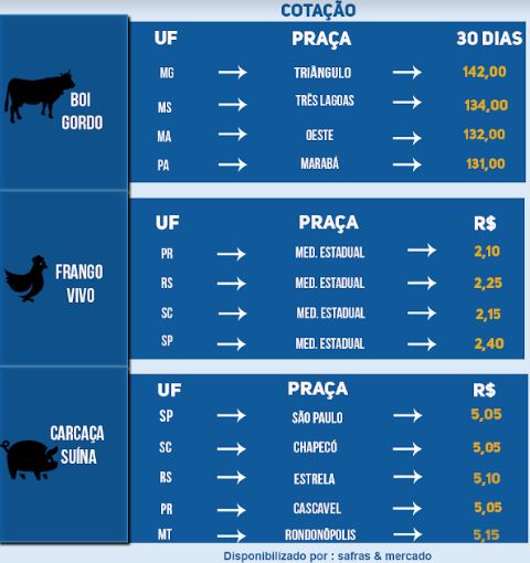 Indicadores