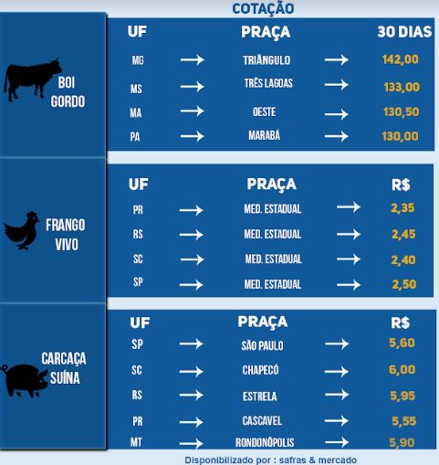 Indicadores