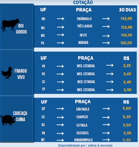 Indicadores