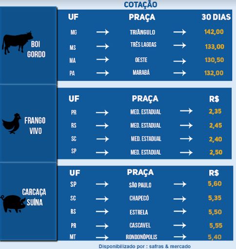 Indicadores
