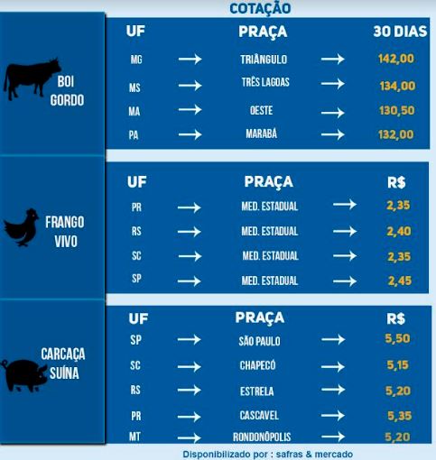 Indicadores