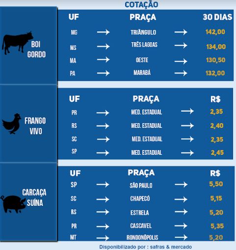 Indicadores