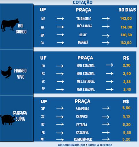 Indicadores