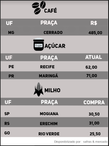Indicadores