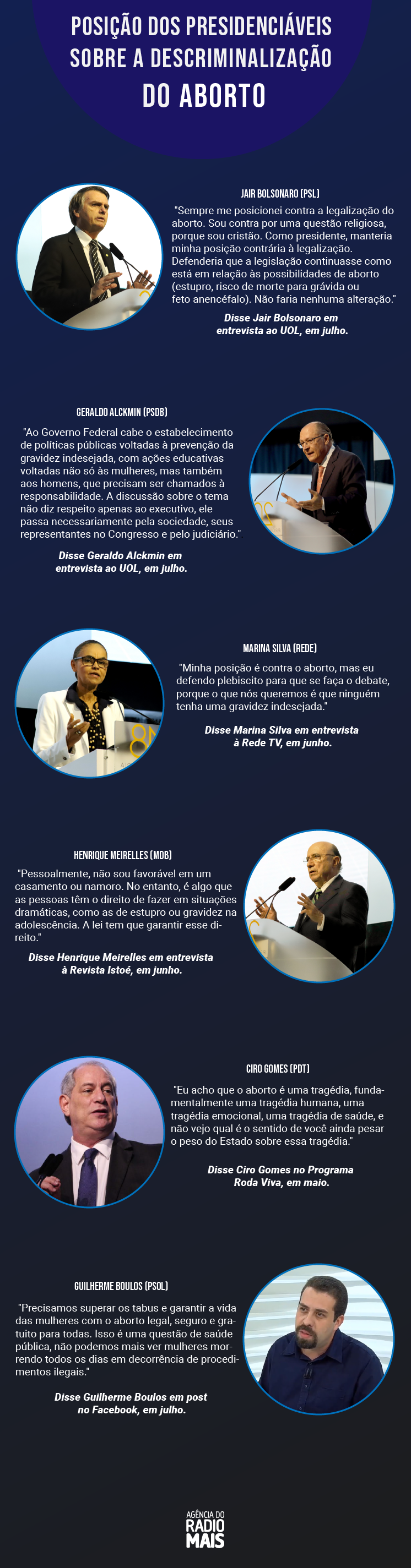 Presidenciáveis divergem sobre legalização do aborto no país