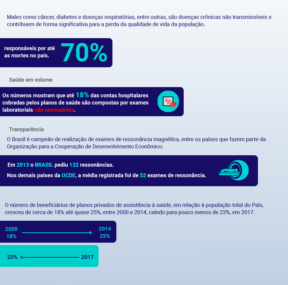 ARB Mais