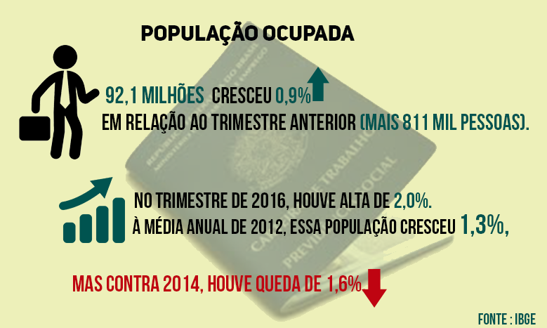 Empregos Formais