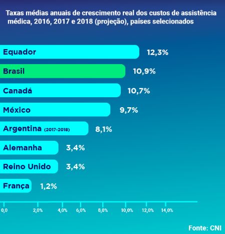 Saúde no trabalho