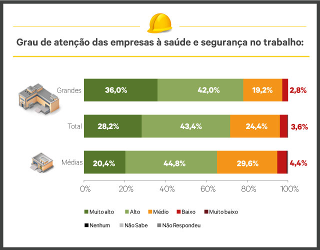 Crédito: Divulgação/CNI