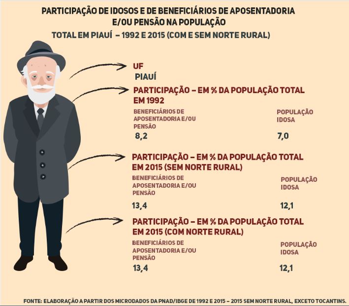 Previdência Piauí