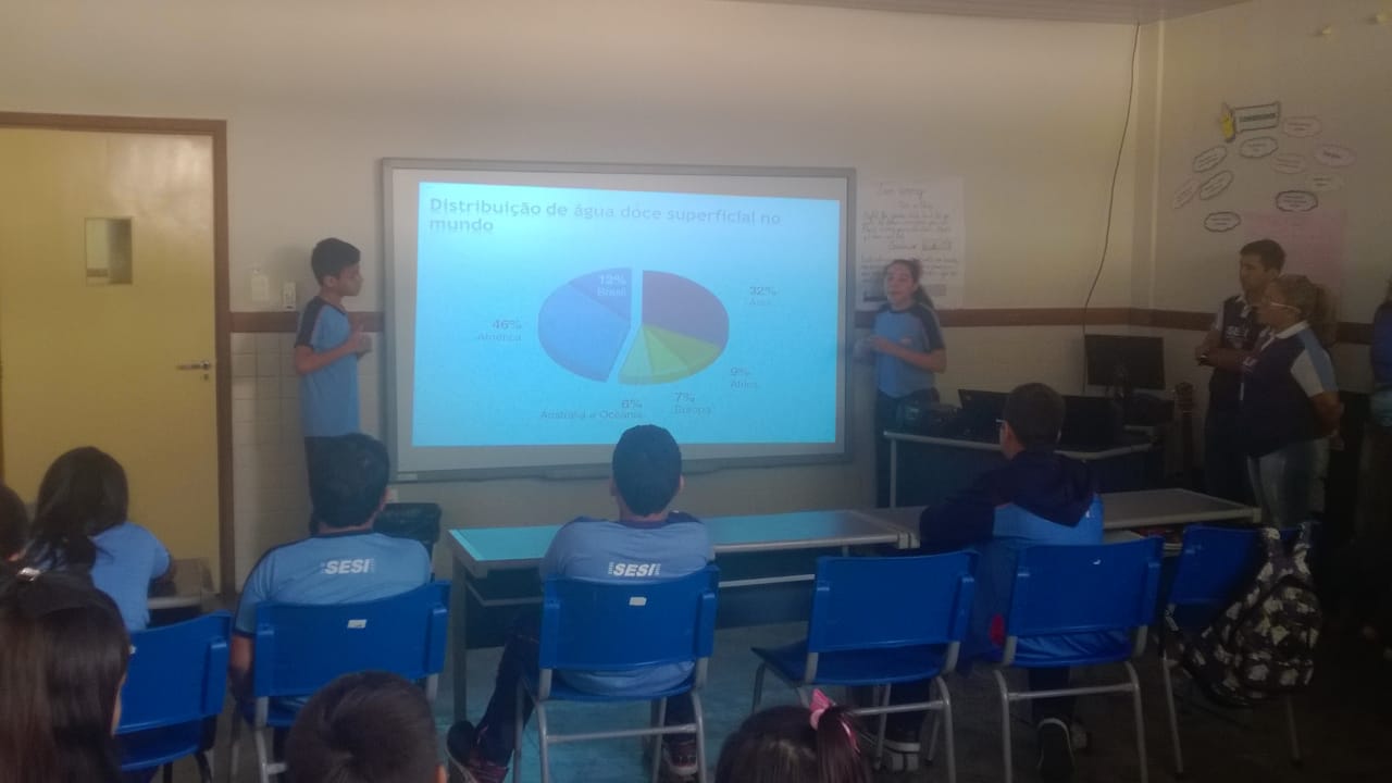 O trabalho colaborou para o desenvolvimento das habilidades, a construção de atitudes senso crítico dos alunos sobre o consumo consciente e o desperdício de água