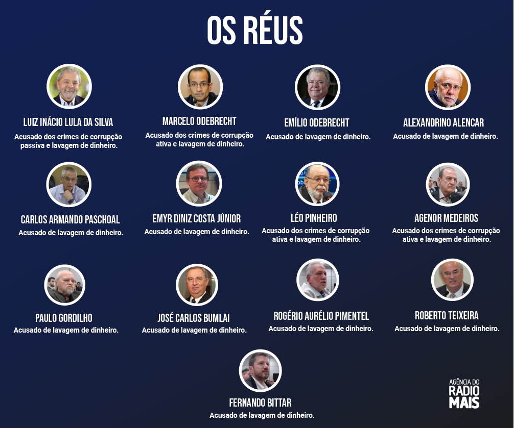 Réus: Ítalo Novais/Agência do Rádio Mais Depoimento de Lula