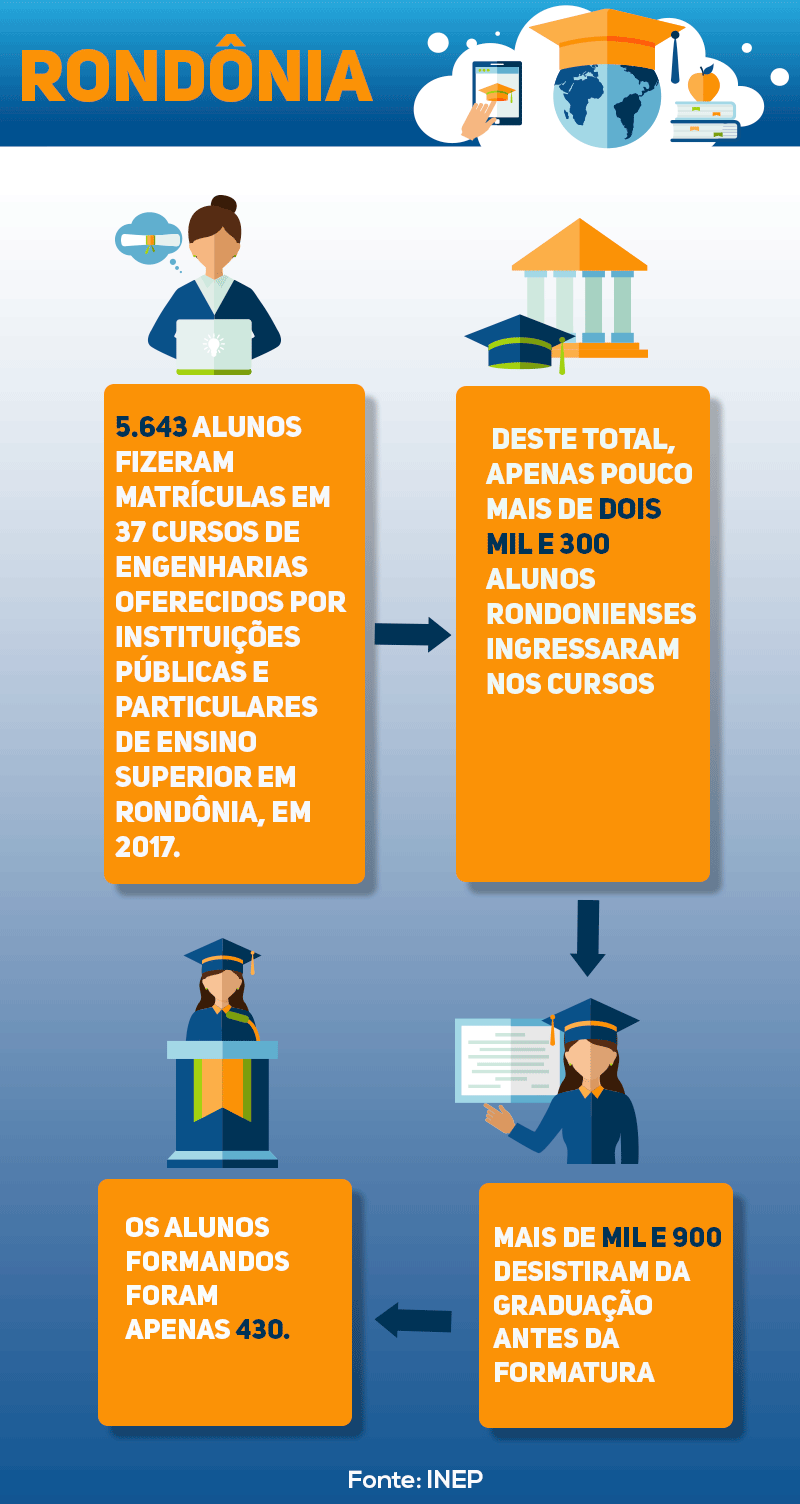 Previdência em Rondônia