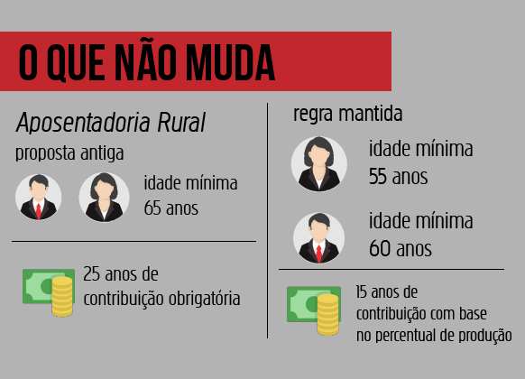 Aposentadoria Rural - Ítalo Novais/Agência do Rádio Mais Aposentadoria Rural